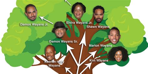 pics of the wayans family|wayans family tree explained.